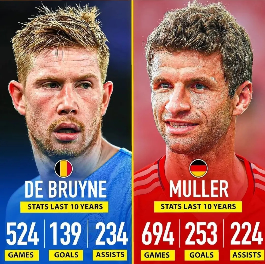 曼城横扫巴西，穆勒送出助攻