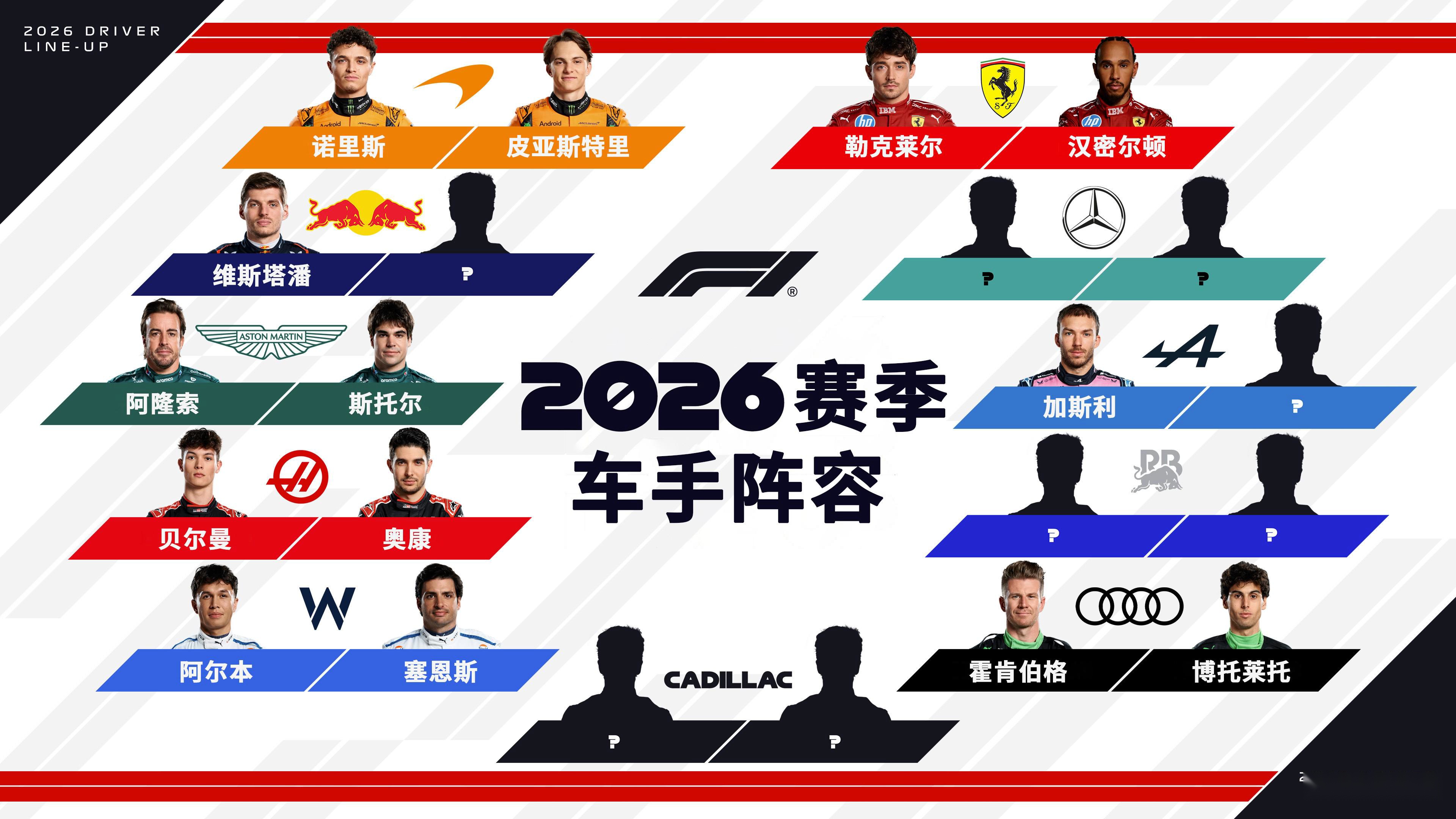 哈斯车队碾压红牛二队,勒克莱尔状态火热的简单介绍 哈斯车队碾压红牛二队,勒克莱尔状态火热的简单介绍