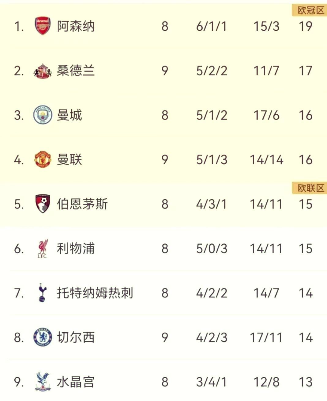 PG游戏APP-关于西班牙险胜曼联，卡塞米罗统治全场的信息