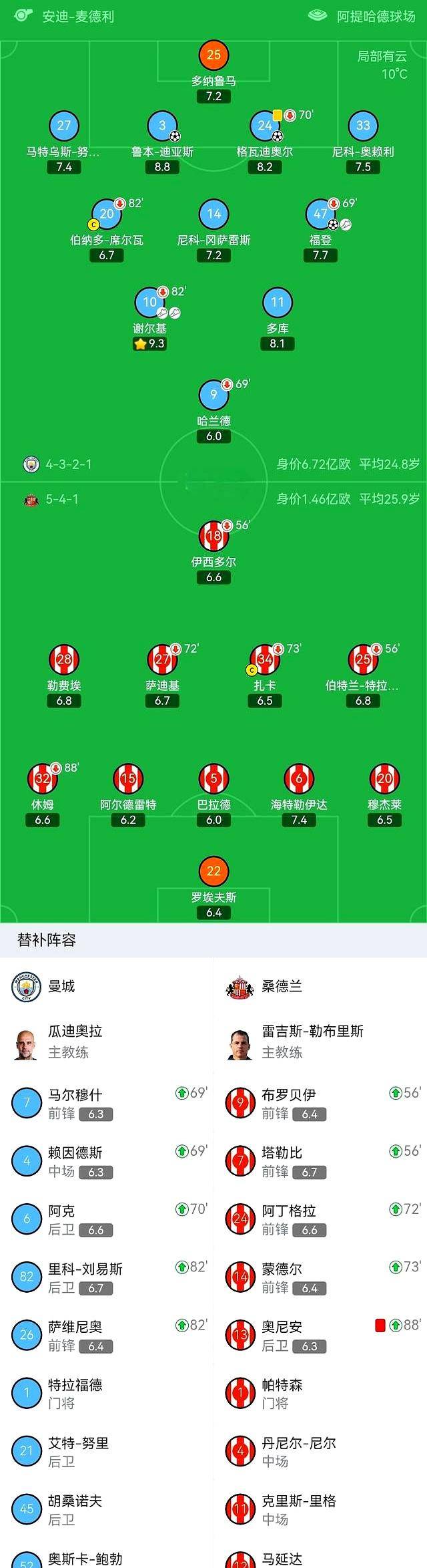 曼城击败对手，继续领跑积分榜的简单介绍